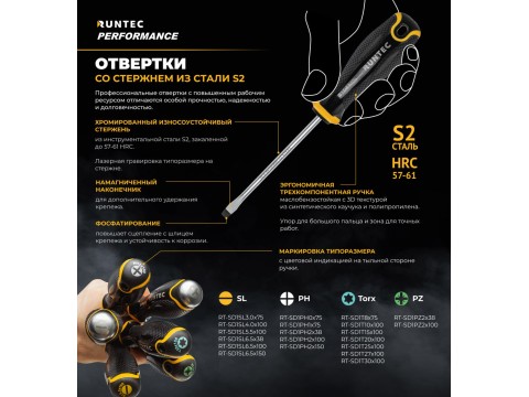 Надежные универсальные отвертки со стержнем из стали S2