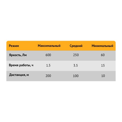 RUNTEC RT-F600 Фонарь ручной, аккумуляторный F600 RUNTEC RT-F600 Фонарь ручной, аккумуляторный F600